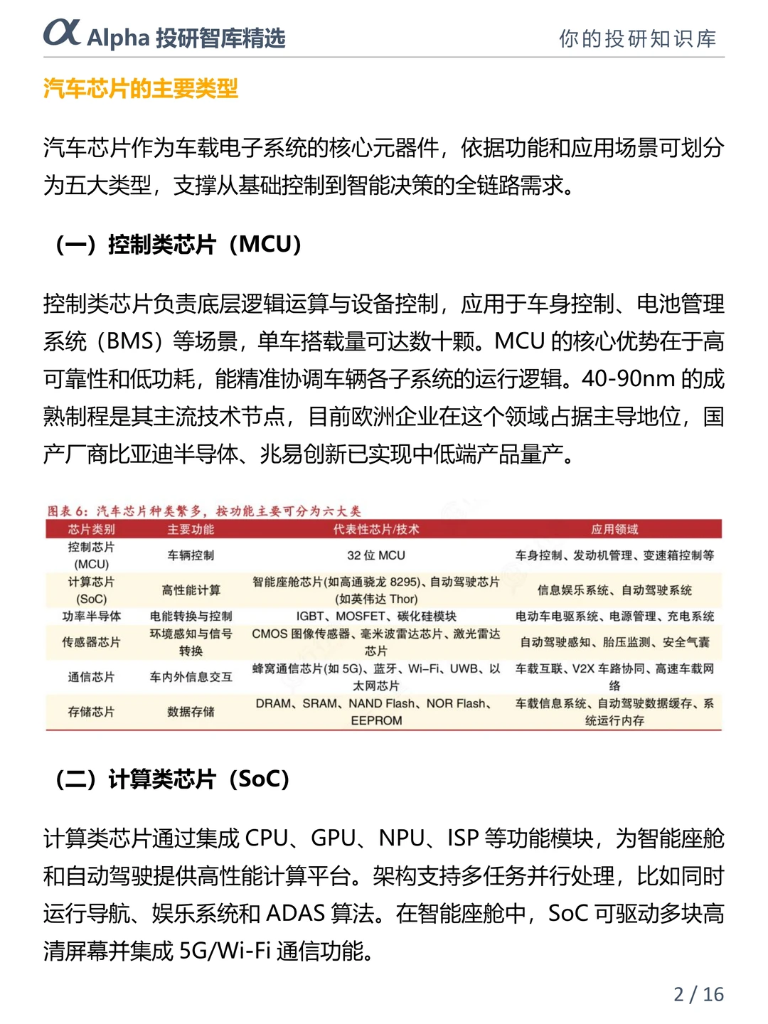 汽车芯片圈大瓜!40% 车规芯片断供??