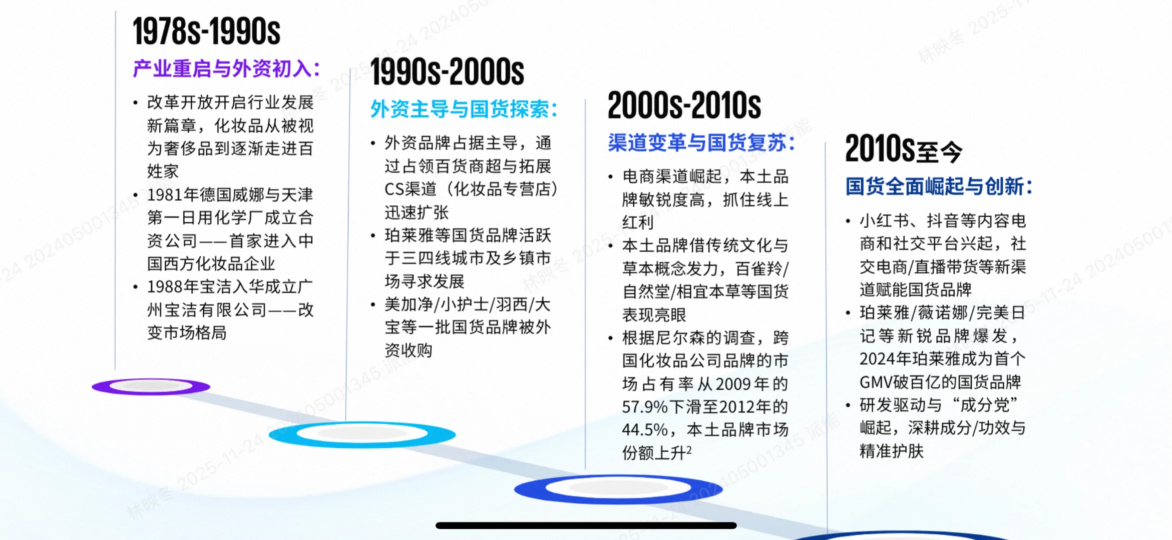 2025中国美妆市场爆款分析:颜值经济新篇
