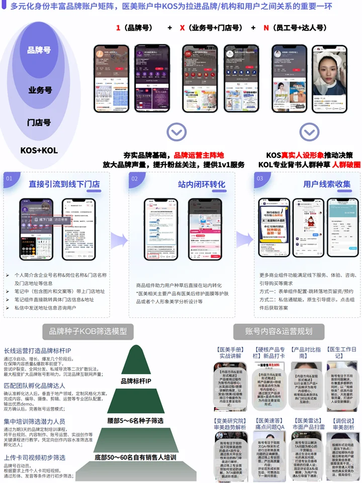 悦己颜经济:医美行业社媒平台人群趋势洞察