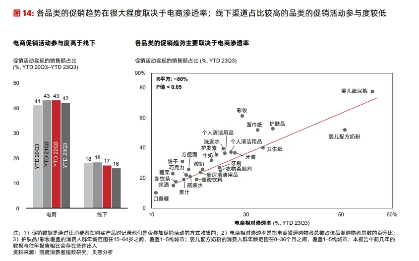 贝恩&凯度 | 2023年中国快消品行业趋势