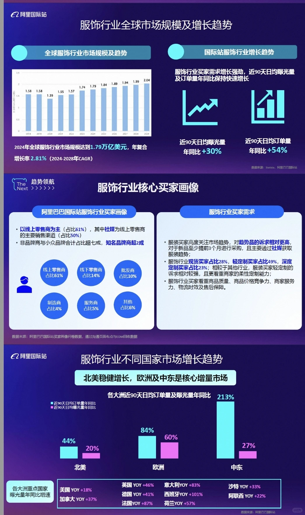 【全球服装及配饰行业报告】2025夏季服饰需