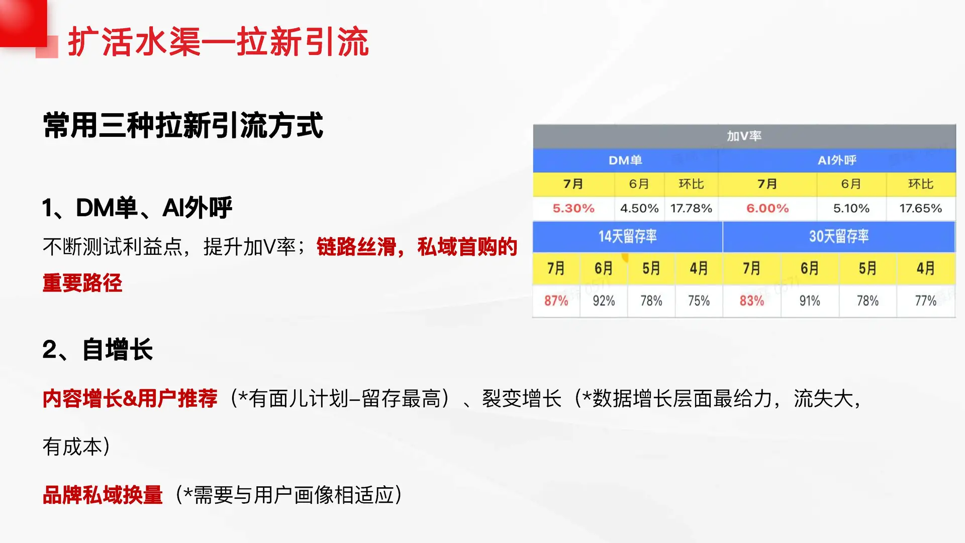 32页报告|如何实现卖货及保持用户粘性