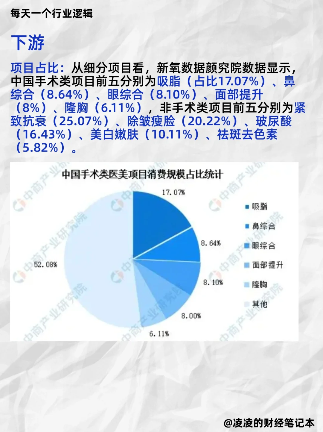 每天吃透一个行业逻辑｜No.14 医美