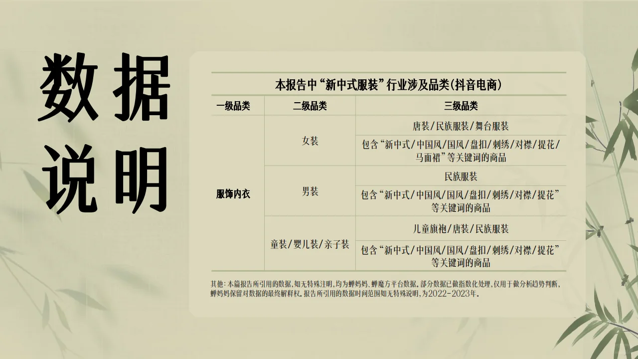 2024新中式服装行业洞察报告