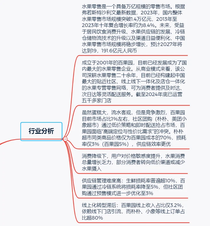 水果零售百果园私域经营案例拆解分析