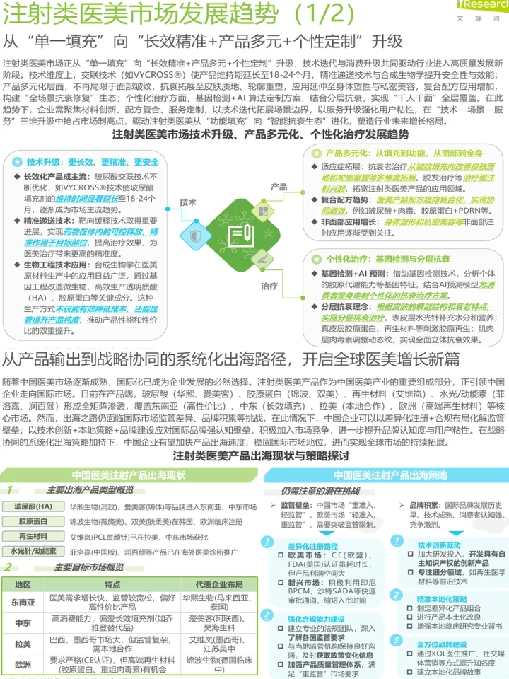 2025中国注射类医美行业:人群洞察+赛道趋势