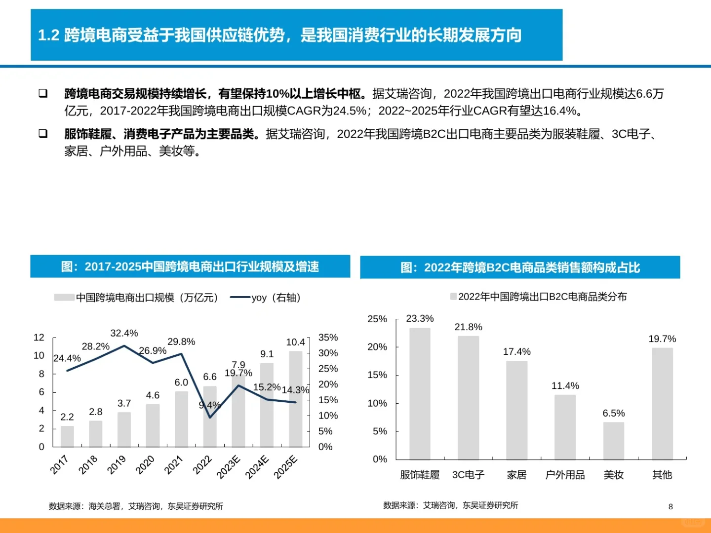 93页报告:2024跨境电商产业链全景图?