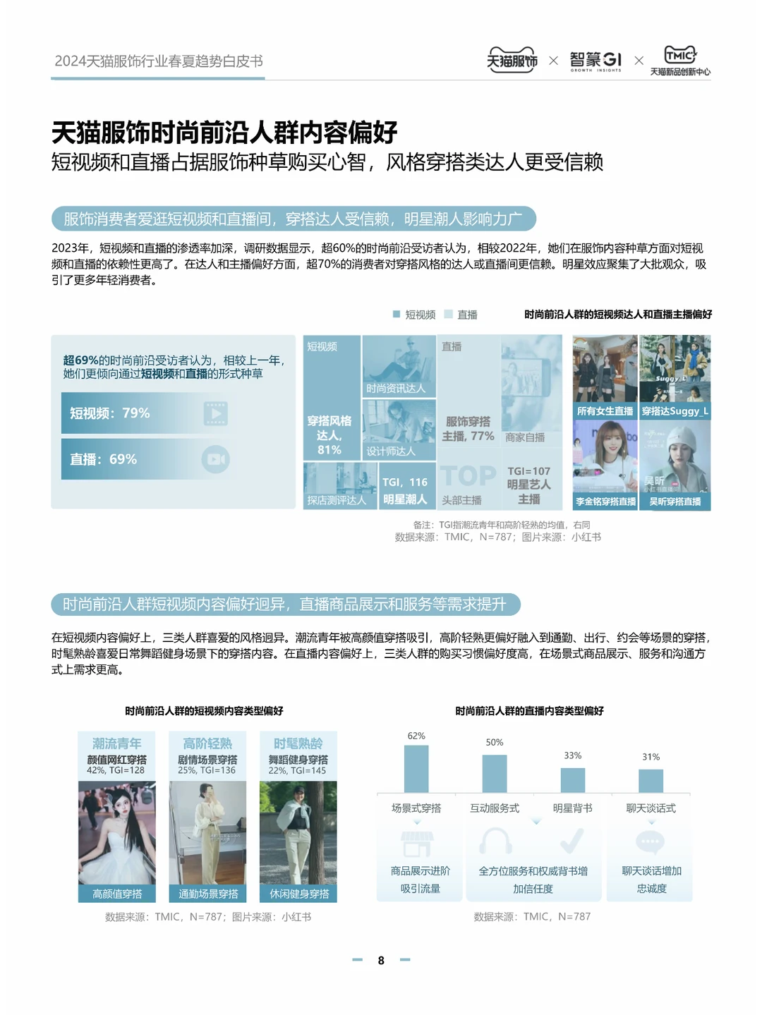 2024天猫服饰行业春夏白皮书