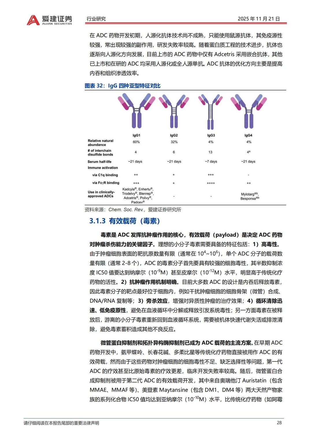 ✅2025抗体偶联药物ADC产业研究