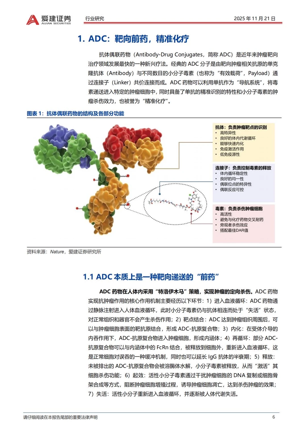 ✅2025抗体偶联药物ADC产业研究