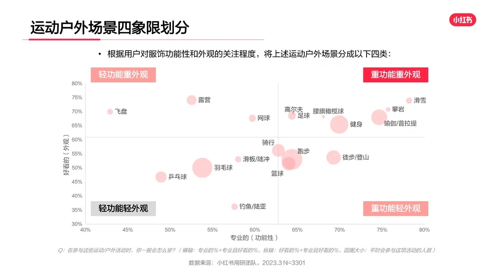 ?2023年运动户外服饰行业用户洞察报告