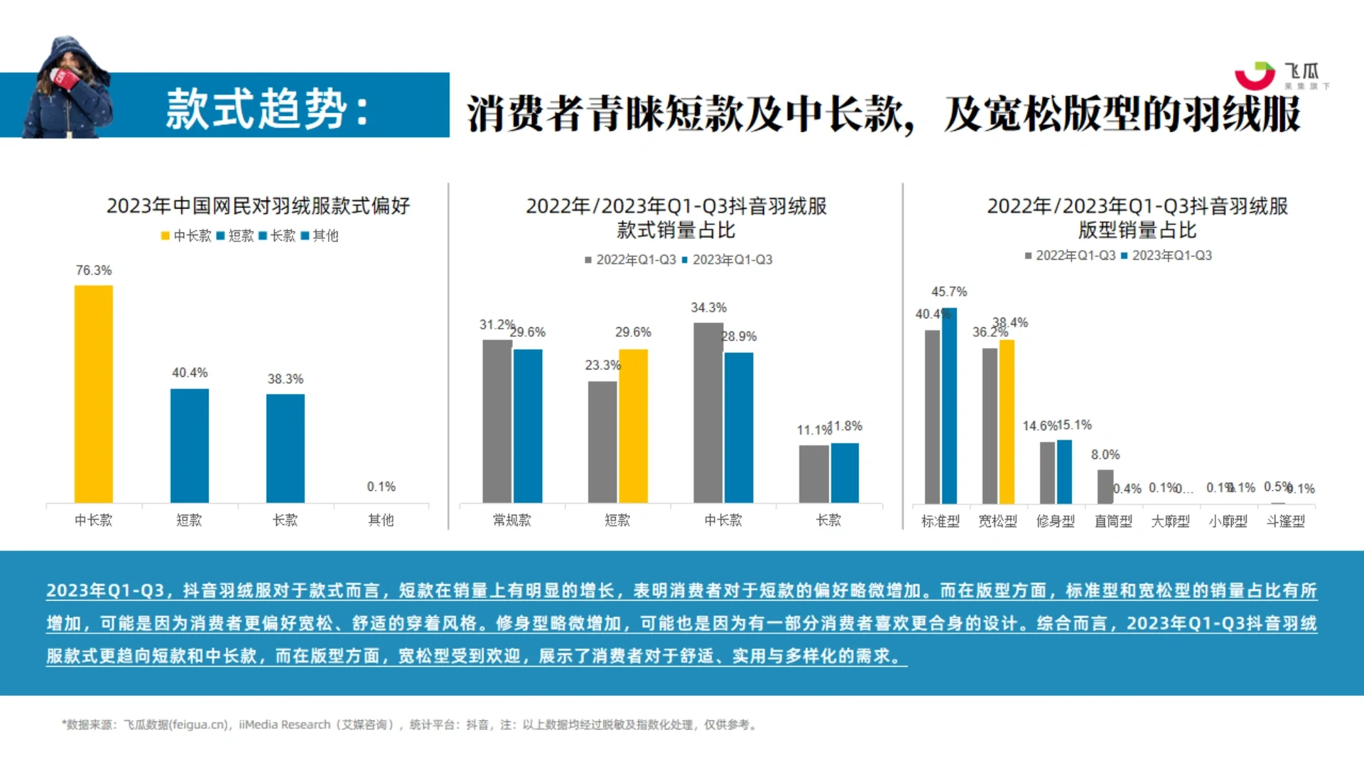 43页报告|2023年Q1-Q3羽绒服行业营销洞察