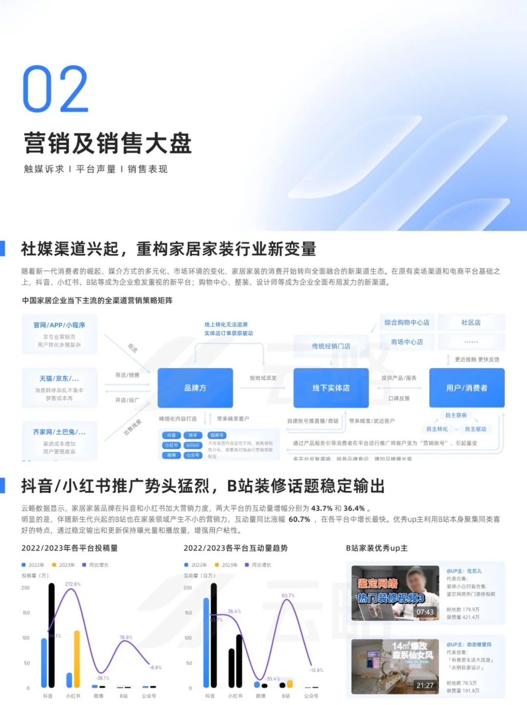 2024家居家装营销趋势洞察|行业报告