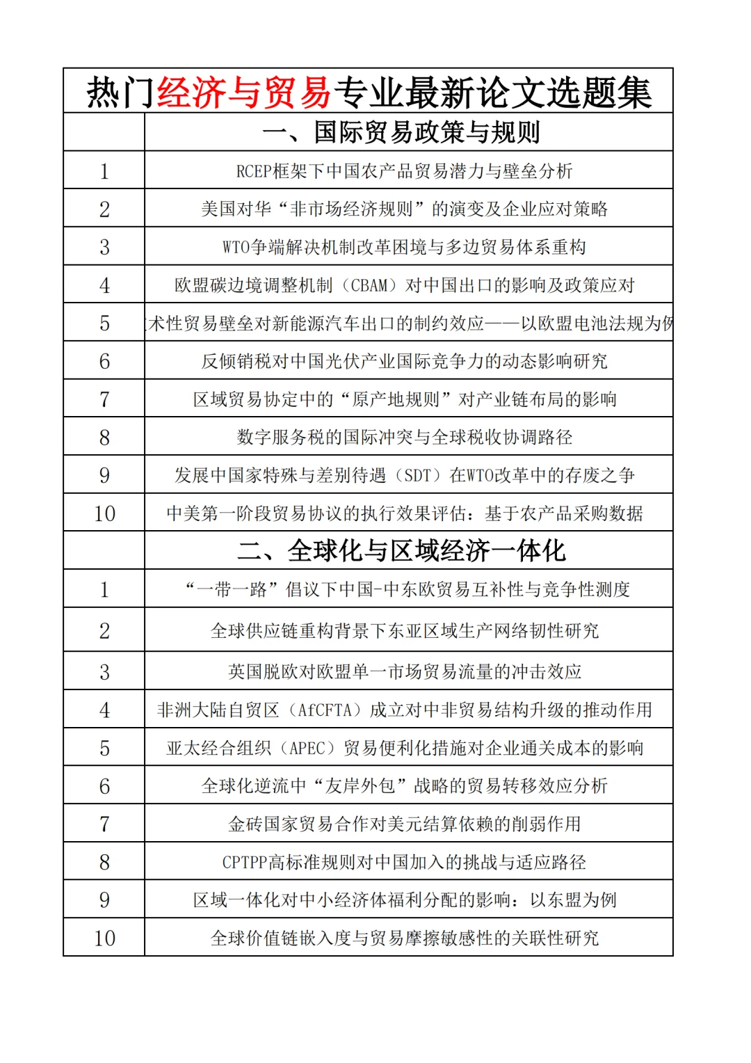 导师:这才是满分热门经济贸易专业论文选题