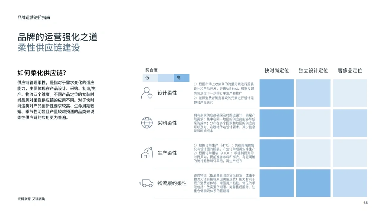 行业报告丨重点市场女装时尚趋势洞察?
