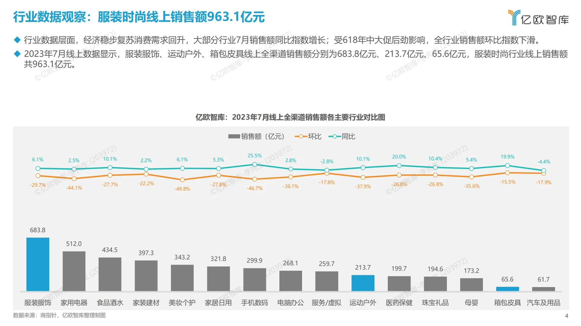39页报告|2023年新消费行业7月服装报告