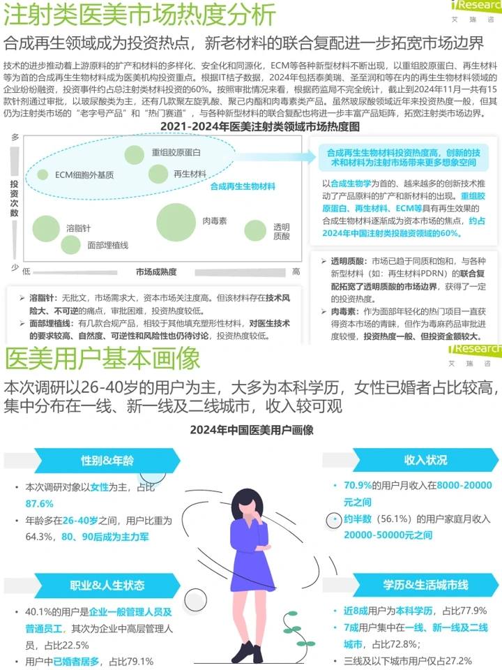 2025中国注射类医美行业:人群洞察+赛道趋势