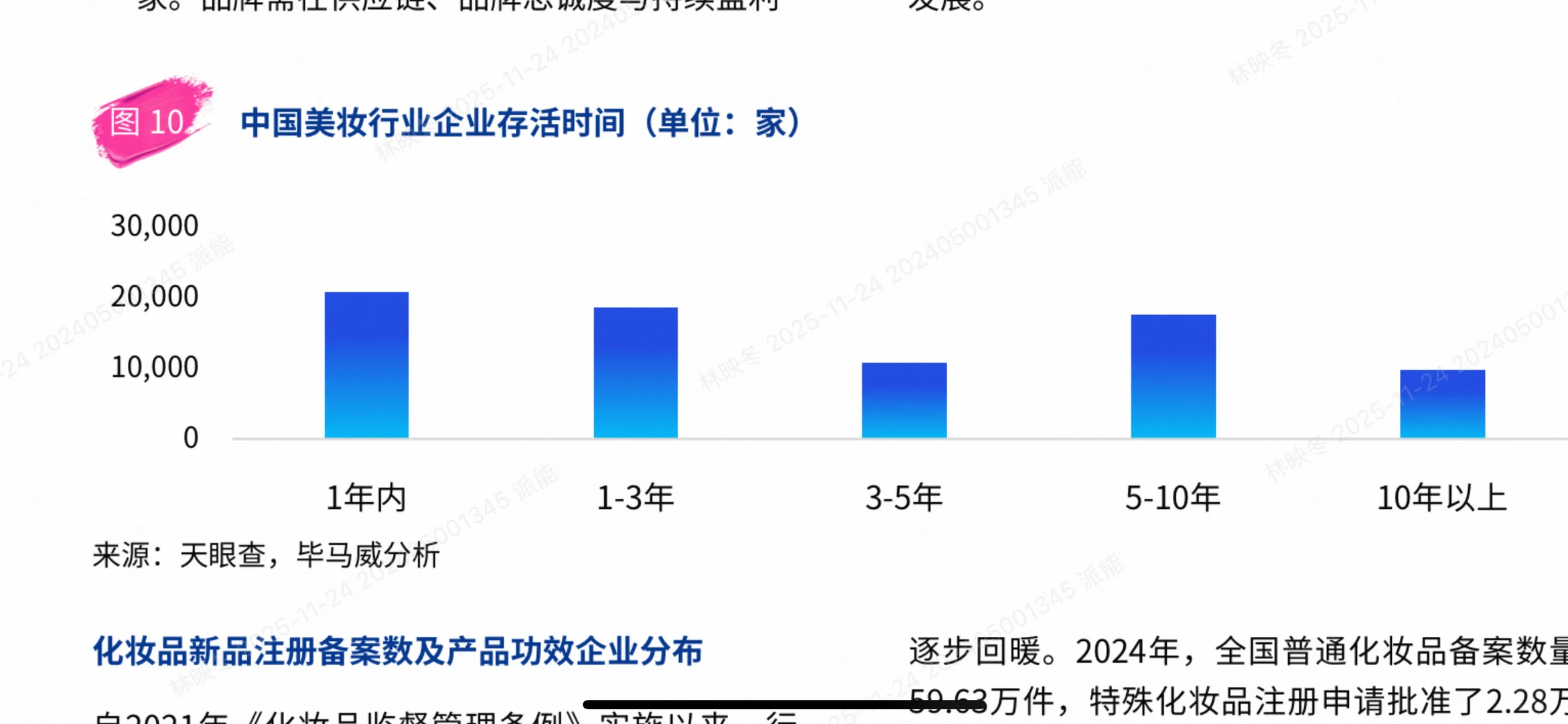 2025中国美妆市场爆款分析:颜值经济新篇