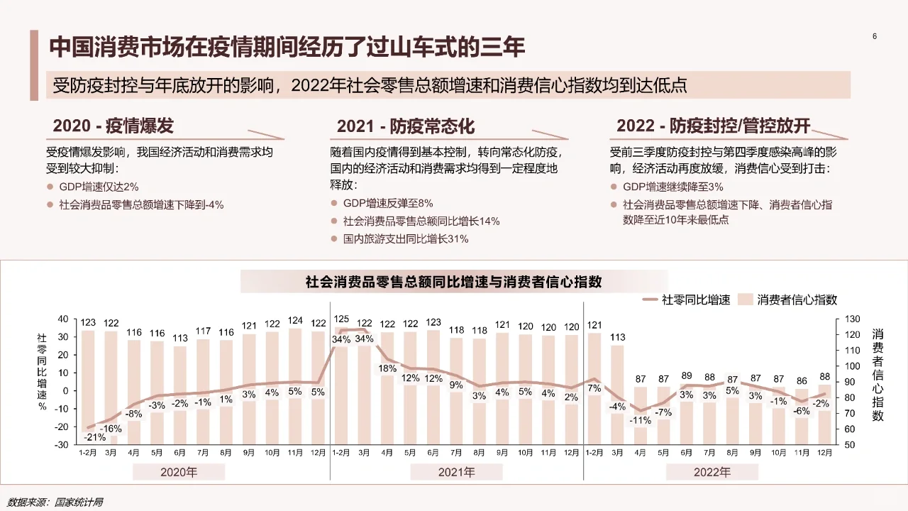 中国医美行业2023年度洞悉报告