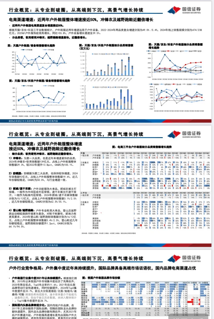 90页｜2025户外服饰专题新消费研究