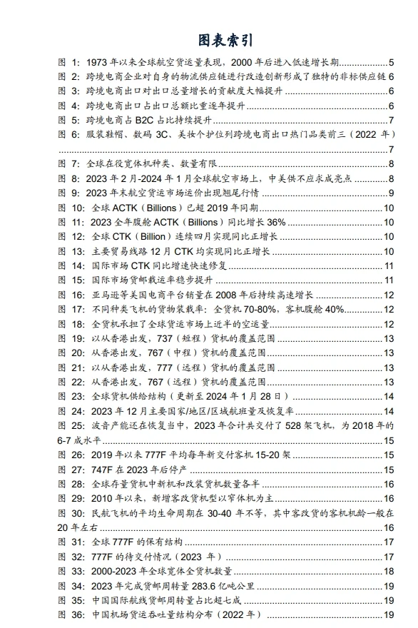 15份合集|2023-2024年最新跨境物流行业研报