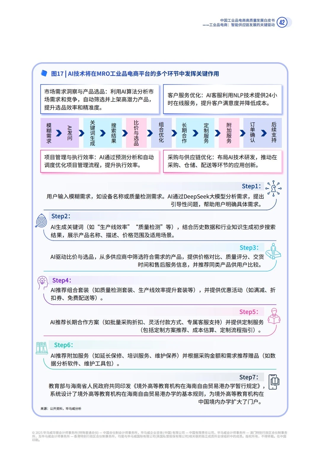 ✅MRO|2025年中国工业品电商发展趋势