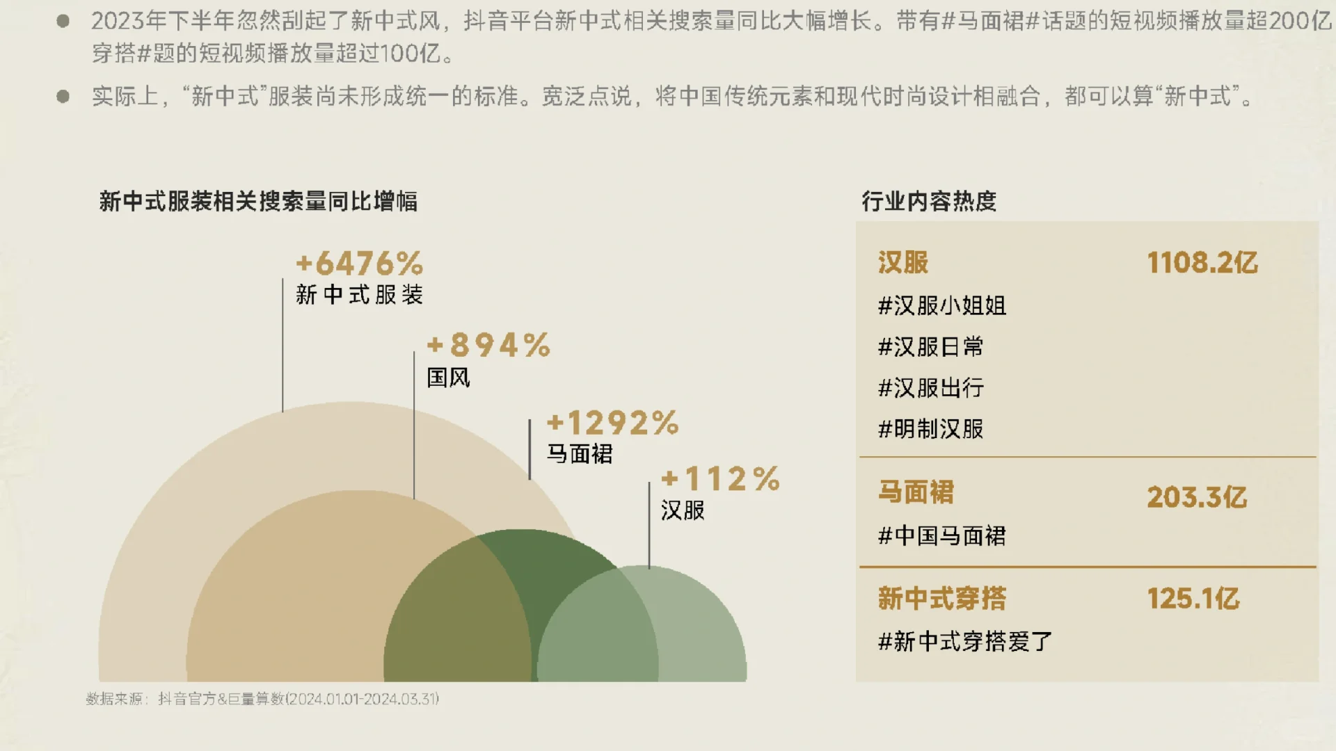 30页报告|2024新中式服装行业洞察报告