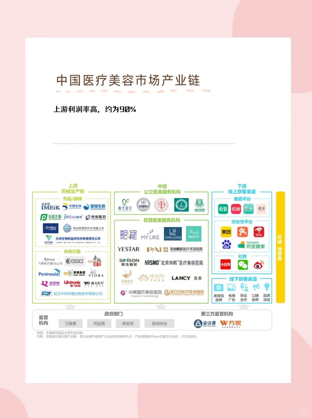行业分析|医美