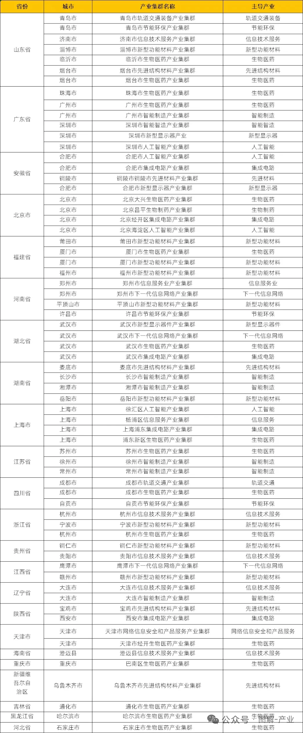 战略性新兴产业-国家队