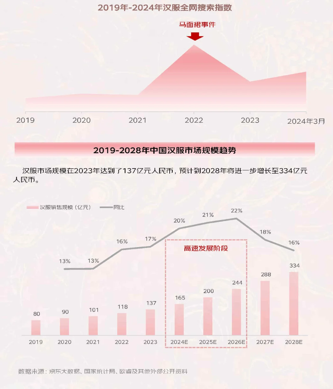 35页报告|2024汉服趋势白皮书