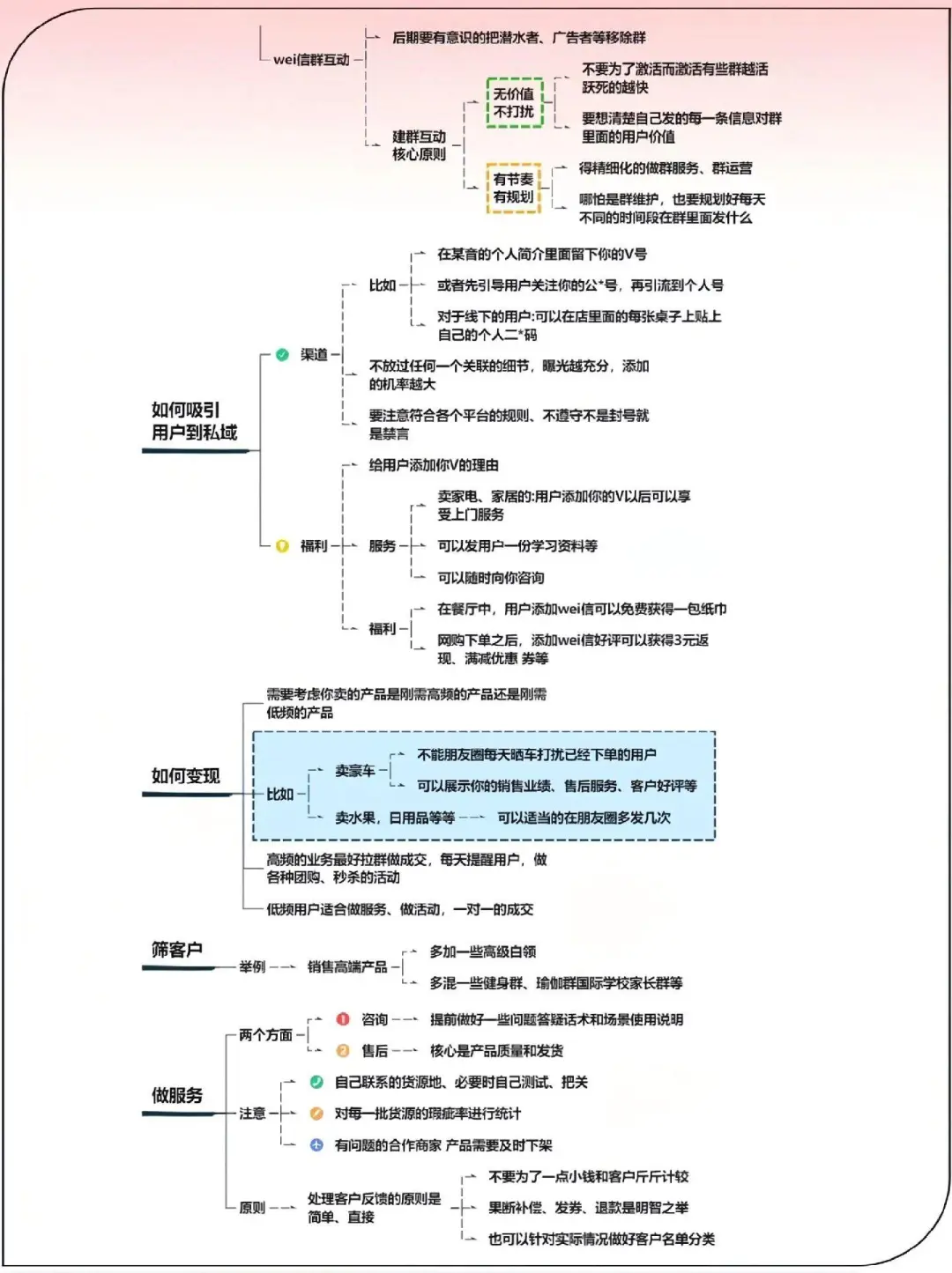 私域运营闭环SOP丨拿走不客气