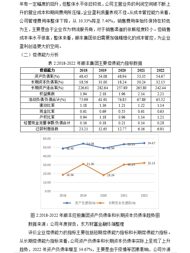 顺丰四大能力分析