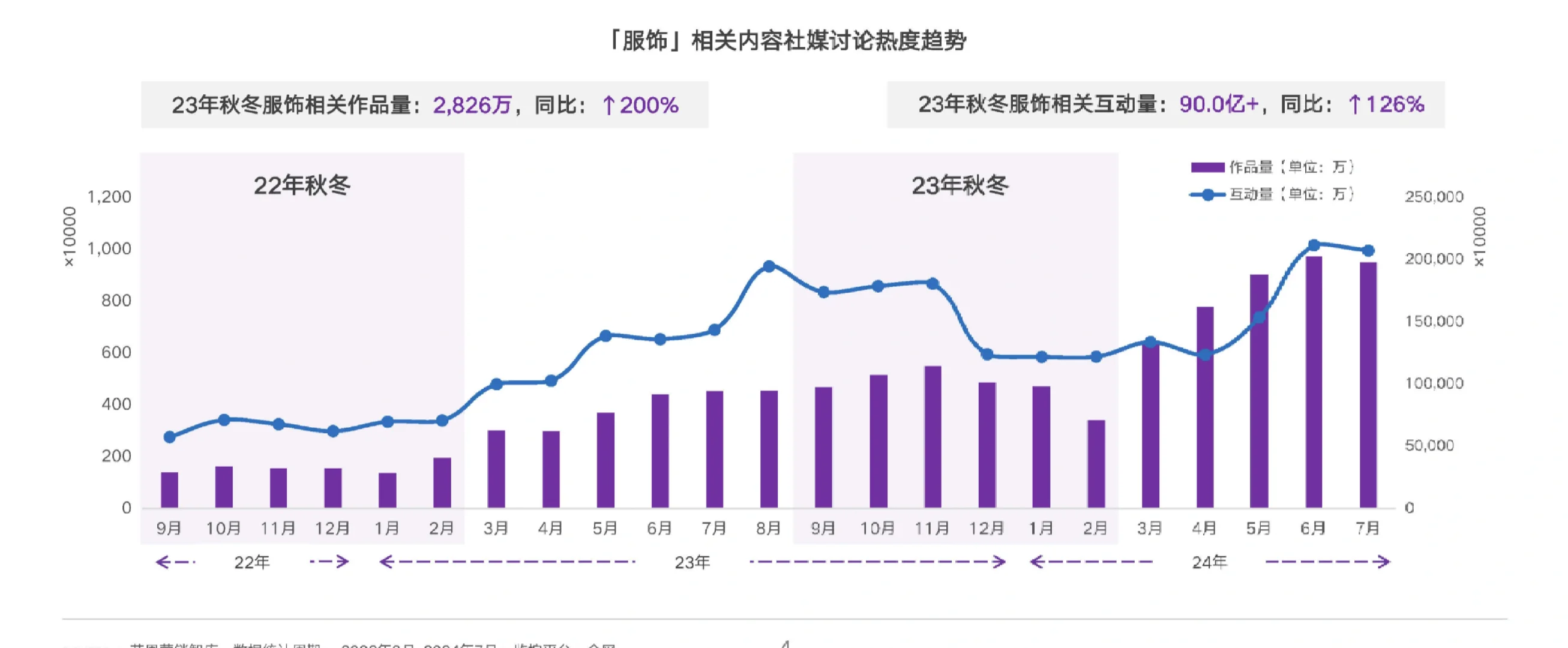 34页报告|2024-2025AW秋冬服饰流行趋势图鉴