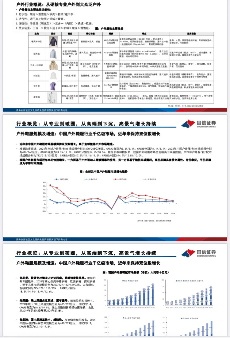 2025年户外纺织服饰新消费专题深度研究