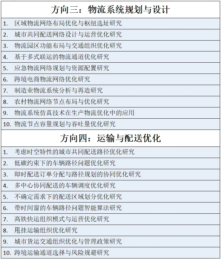拜托?物流工程专业的宝子一定要刷的啊