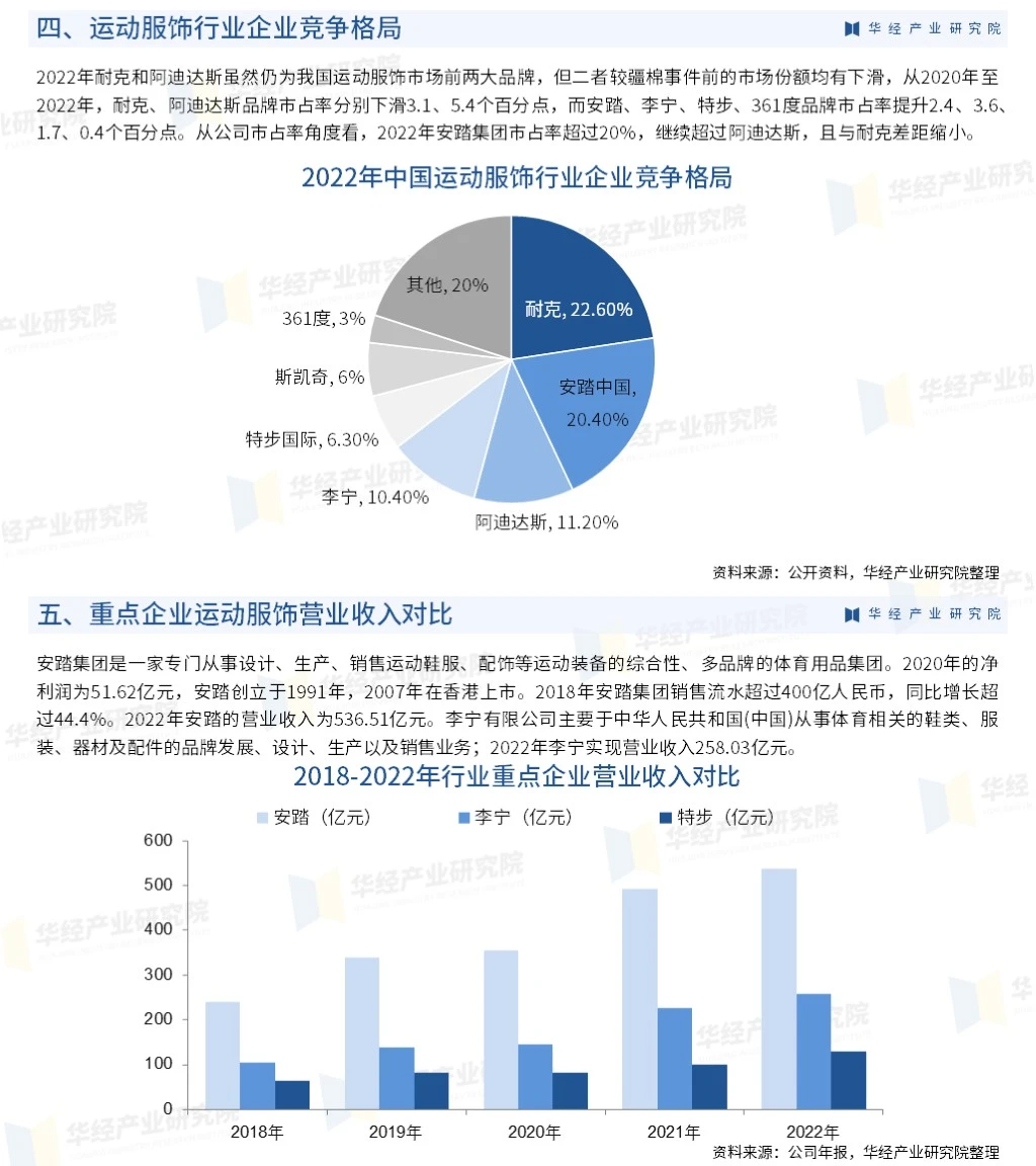 2023年中国运动服饰行业市场深度分析报告