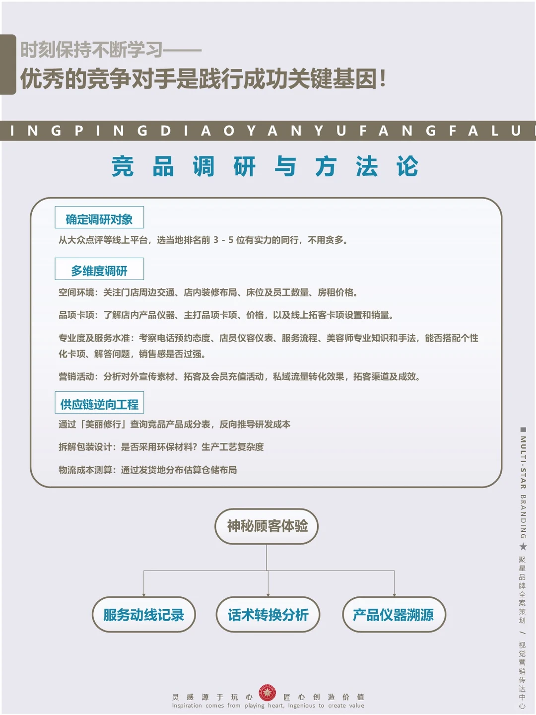 年增长400%赛道♛美业三大生死线2025