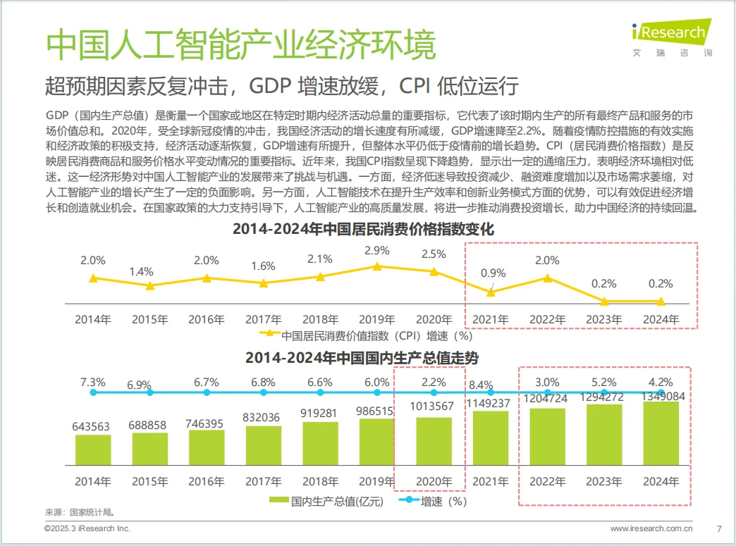 中国人工智能产业研究报告!