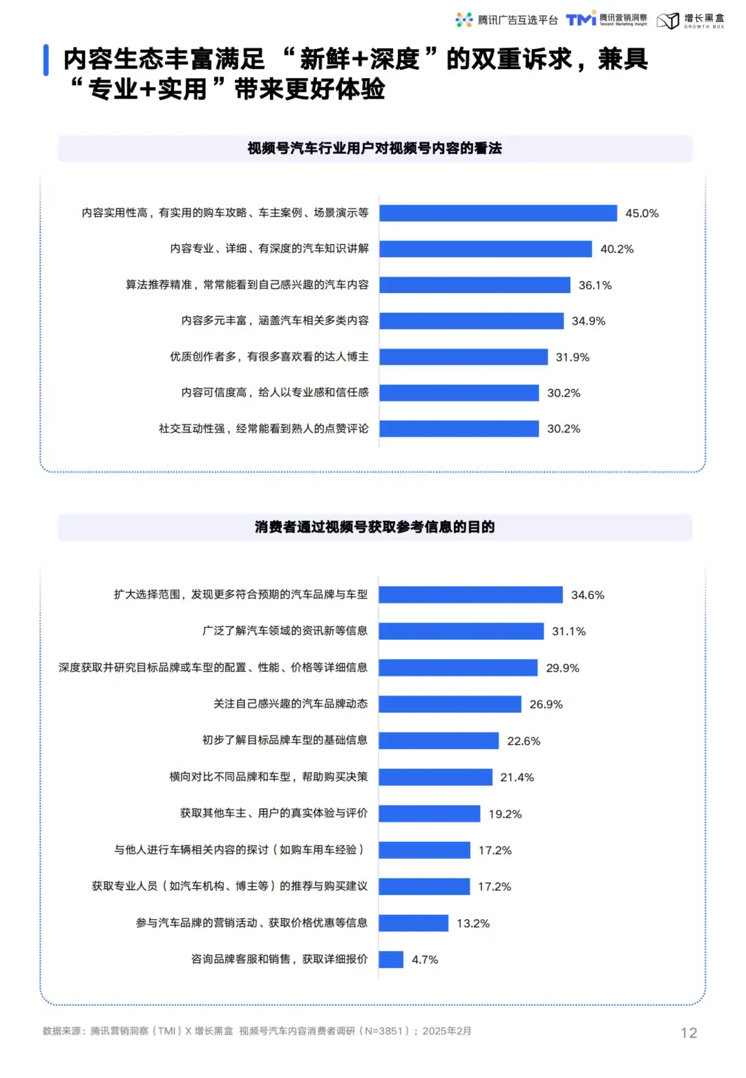 汽车营销新趋势:视频号助力车企破局增长