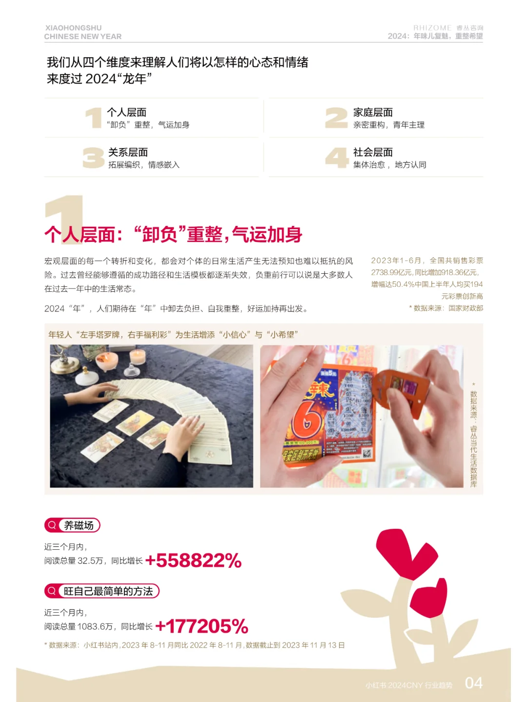 小红书2024CNY行业趋势报告