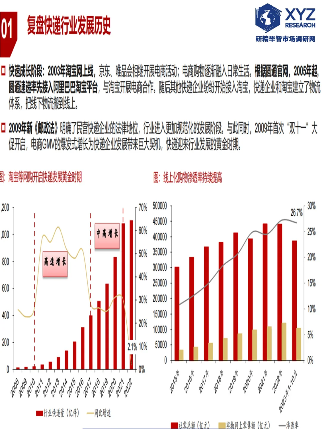 ?快递行业深度解析:快递行业报告?