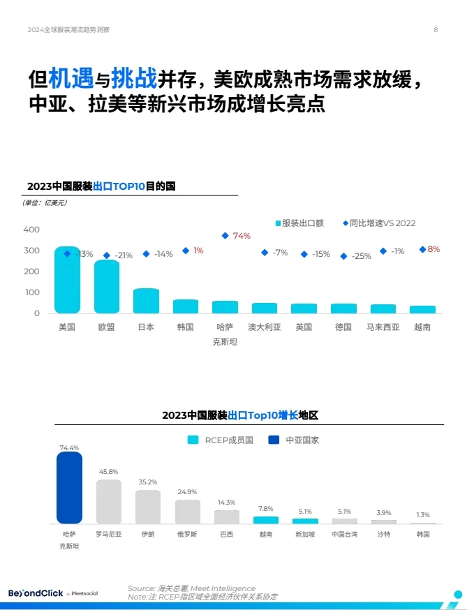 2024年全球服装潮流趋势洞察报告