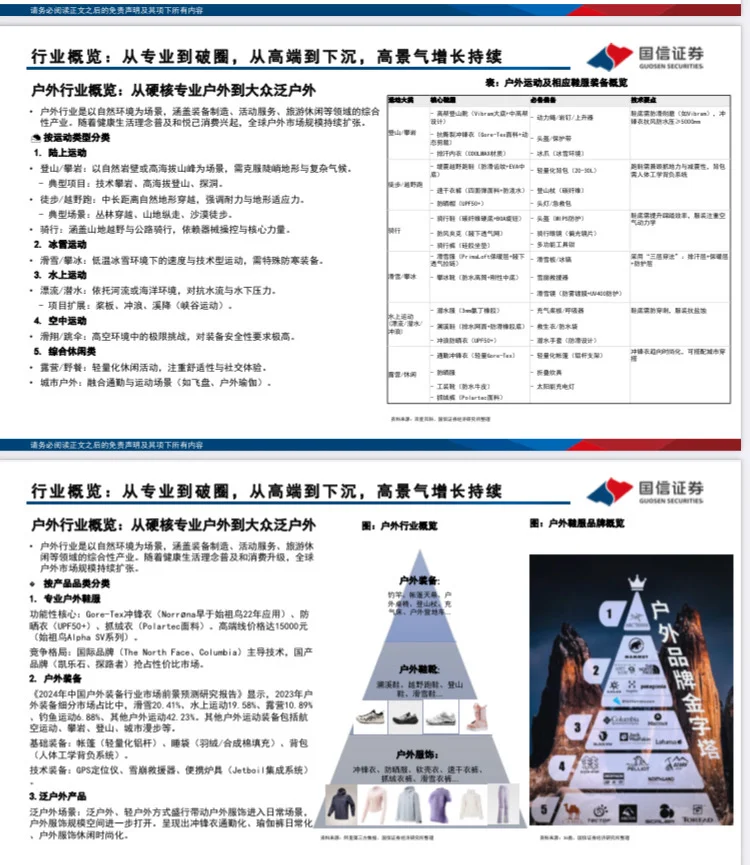 90页｜2025户外服饰专题新消费研究