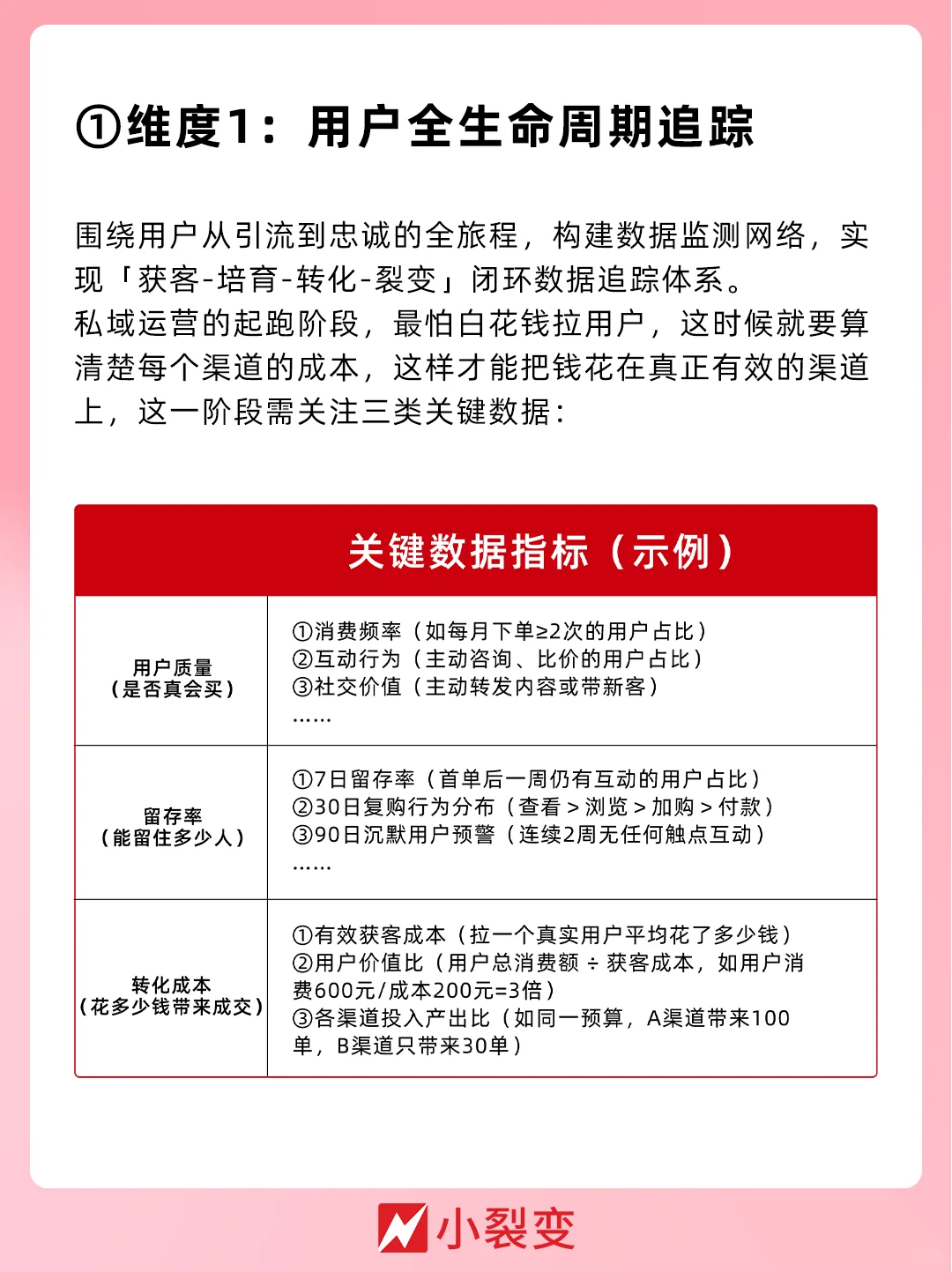 3分钟搞懂核心数据怎么追丨私域运营必看！