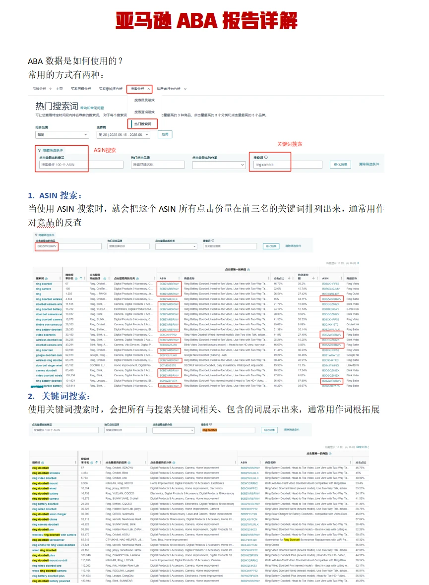 认真啃完，你亚马逊ABA报告就完全掌握了！