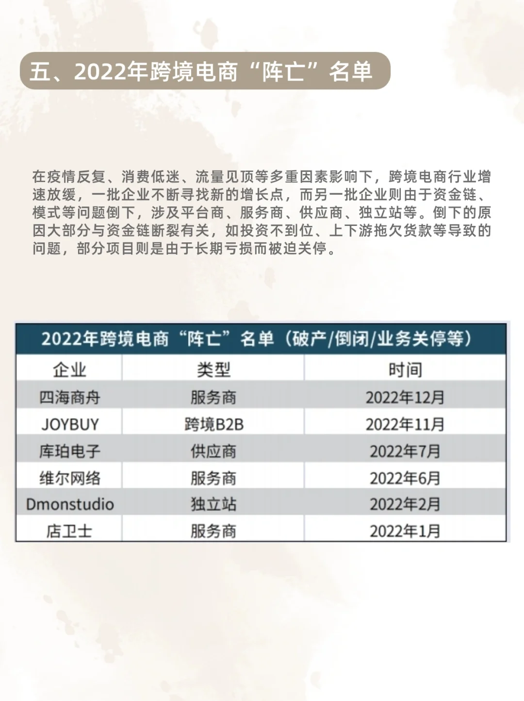 2023跨境电商行业发展——行业现状（二）