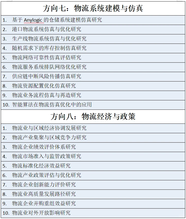 拜托?物流工程专业的宝子一定要刷的啊