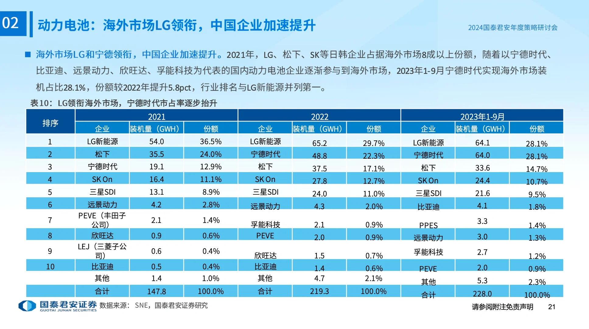 行业趋势!2024年 全球新能源汽车行业趋势!