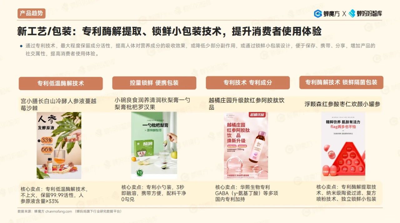 2023年滋补品行业洞察|42页行业观察报告