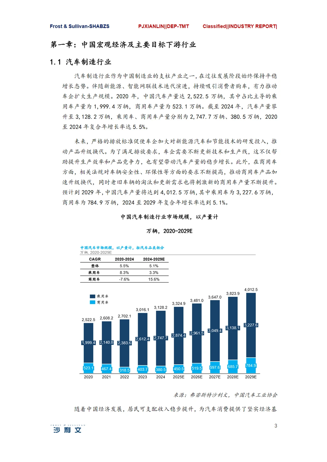 2024年全球三维视觉行业研究报告